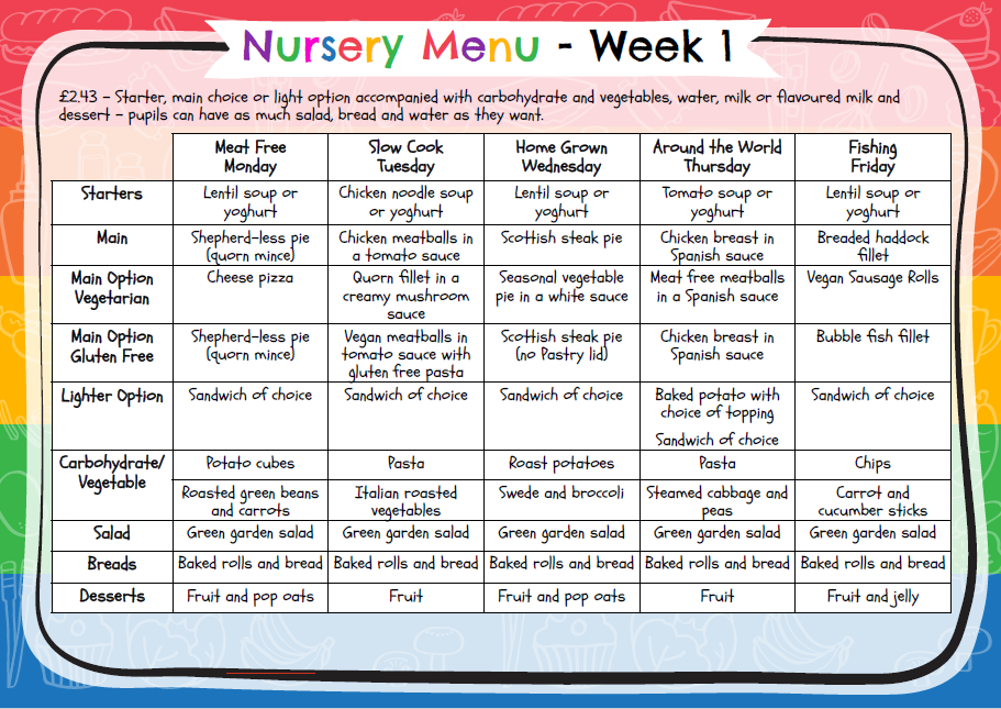 Nursery Menu week 1