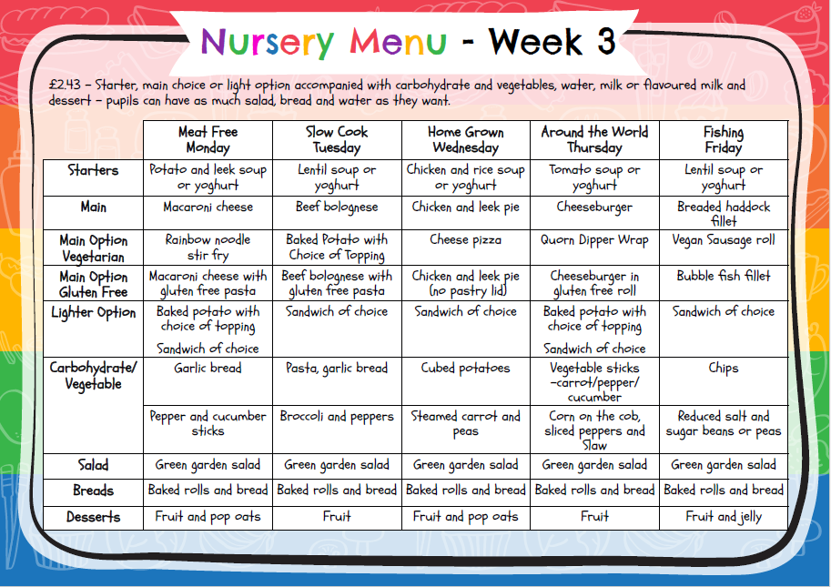 Nursery menu week 3